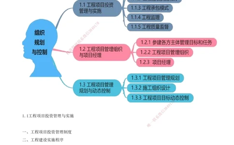 01-第1章-建设工程项目组织、规划与控制（一）_2026年一级建造师_2026年一建管理_2025年一建管理SVIP_04-冲刺串讲✿考点强化✿小灶集训_15-管理《冲刺串讲班》王少杰CSW_讲义
