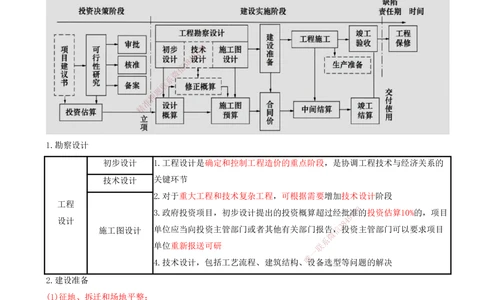 01-第1章-建设工程项目组织、规划与控制（一）_2026年一级建造师_2026年一建管理_2025年一建管理SVIP_04-冲刺串讲✿考点强化✿小灶集训_15-管理《冲刺串讲班》王少杰CSW_讲义