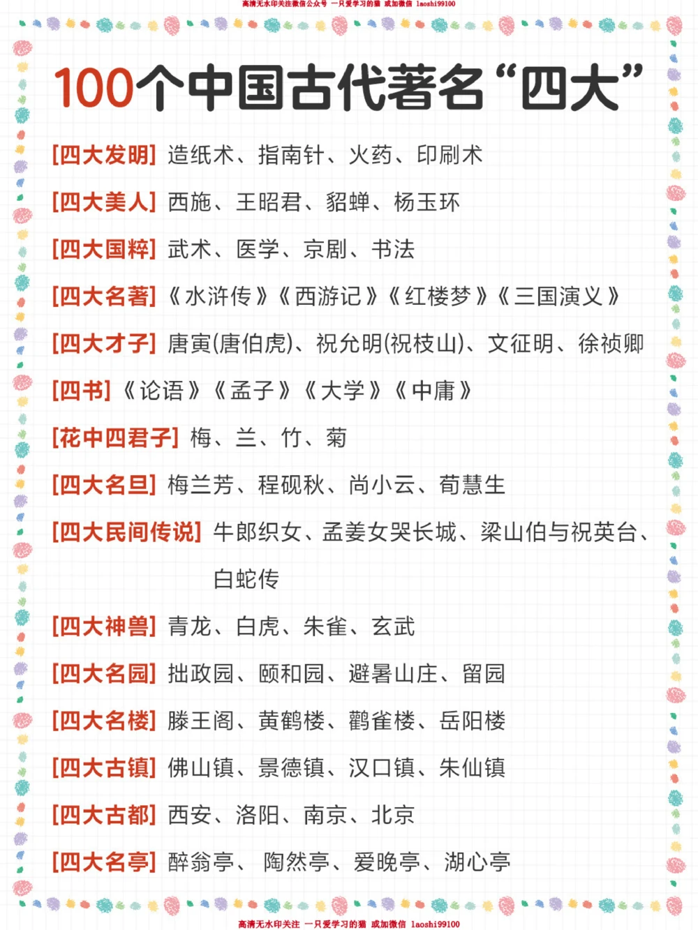 小学重点-100个中国古代著名&ldquo;四大&rdquo;_2025抖音最火小学全科全年级资料大全集超完整版_小学语文VIP资源禁止外传