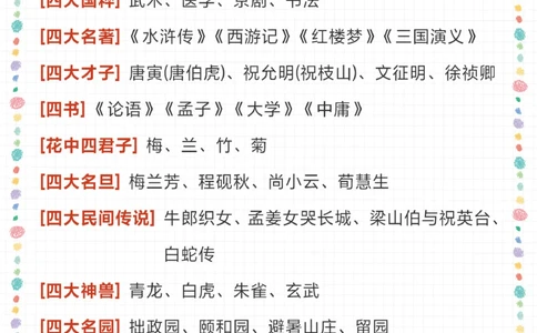 小学重点-100个中国古代著名&ldquo;四大&rdquo;_2025抖音最火小学全科全年级资料大全集超完整版_小学语文VIP资源禁止外传
