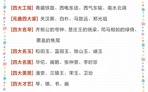 小学重点-100个中国古代著名&ldquo;四大&rdquo;_2025抖音最火小学全科全年级资料大全集超完整版_小学语文VIP资源禁止外传