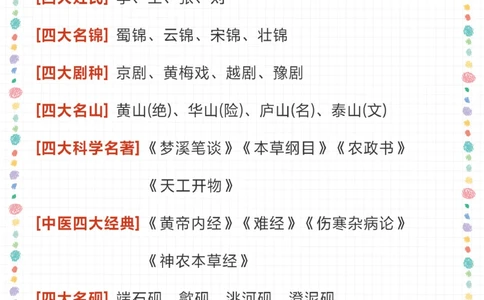 小学重点-100个中国古代著名&ldquo;四大&rdquo;_2025抖音最火小学全科全年级资料大全集超完整版_小学语文VIP资源禁止外传