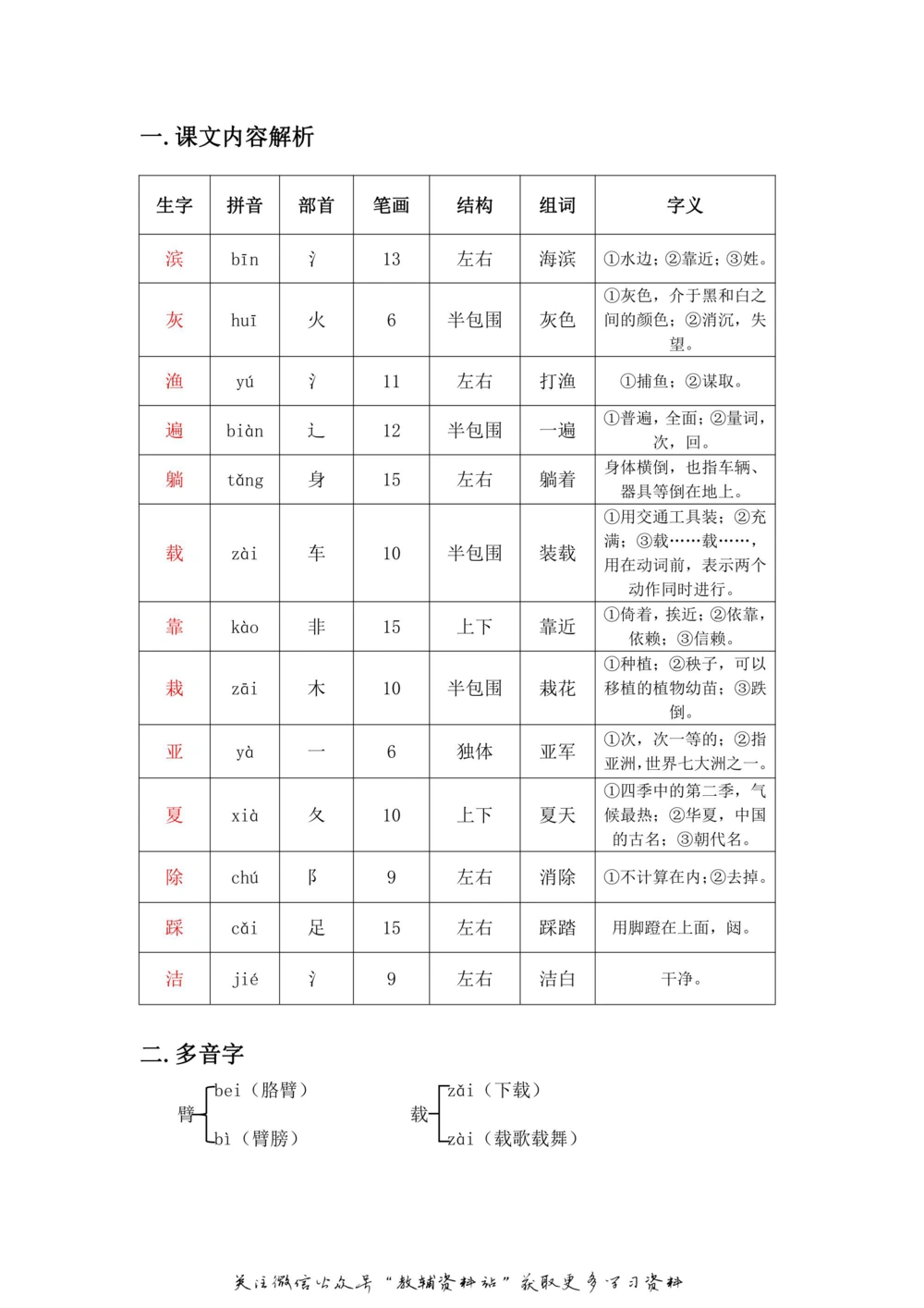 三年级上册语文部编版课堂笔记（飞翔版）_小学初中学霸笔记类资料汇总6.33GB_小学同步课堂笔记2.76GB_1~6年级全册语文部编版课堂笔记