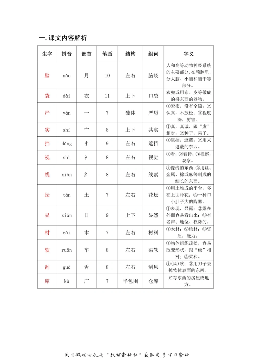 三年级上册语文部编版课堂笔记（飞翔版）_小学初中学霸笔记类资料汇总6.33GB_小学同步课堂笔记2.76GB_1~6年级全册语文部编版课堂笔记
