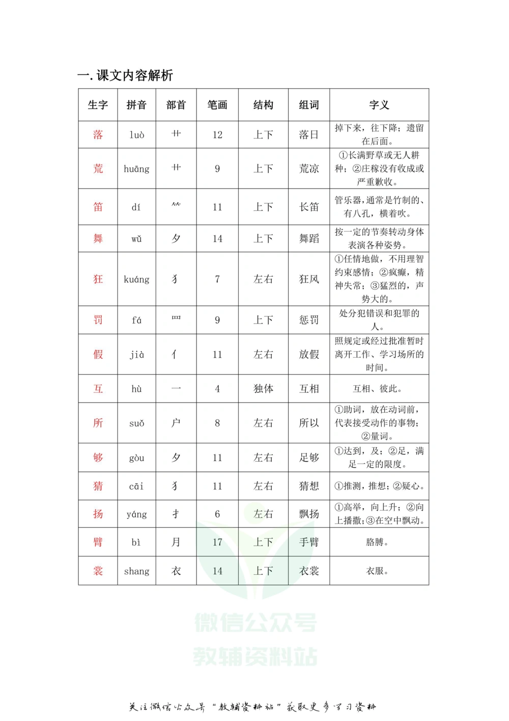 三年级上册语文部编版课堂笔记（飞翔版）_小学初中学霸笔记类资料汇总6.33GB_小学同步课堂笔记2.76GB_1~6年级全册语文部编版课堂笔记