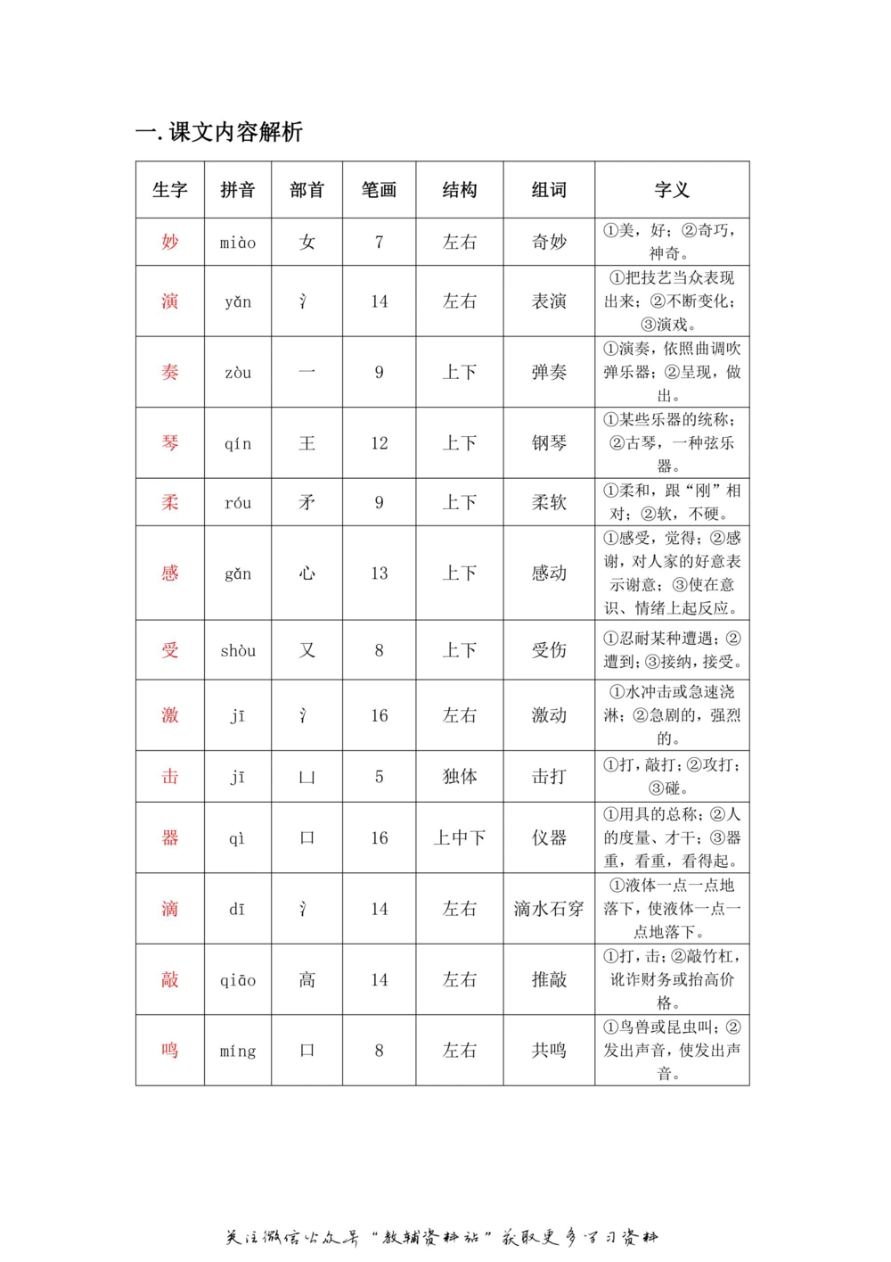 三年级上册语文部编版课堂笔记（飞翔版）_小学初中学霸笔记类资料汇总6.33GB_小学同步课堂笔记2.76GB_1~6年级全册语文部编版课堂笔记