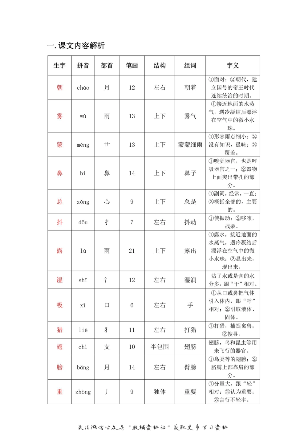 三年级上册语文部编版课堂笔记（飞翔版）_小学初中学霸笔记类资料汇总6.33GB_小学同步课堂笔记2.76GB_1~6年级全册语文部编版课堂笔记