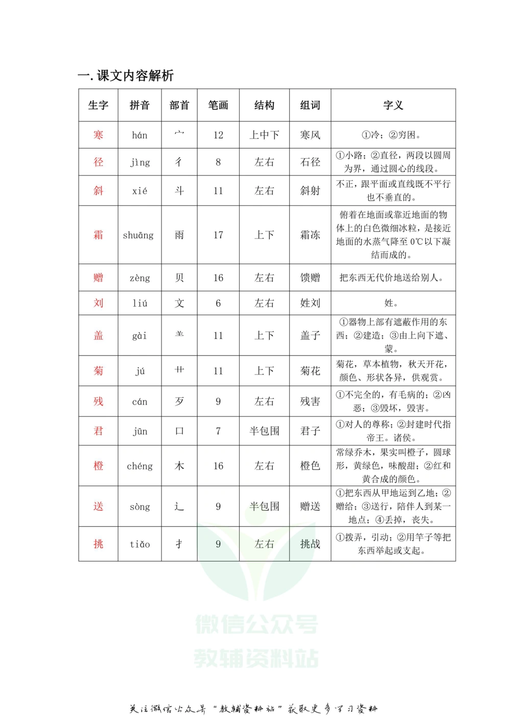 三年级上册语文部编版课堂笔记（飞翔版）_小学初中学霸笔记类资料汇总6.33GB_小学同步课堂笔记2.76GB_1~6年级全册语文部编版课堂笔记