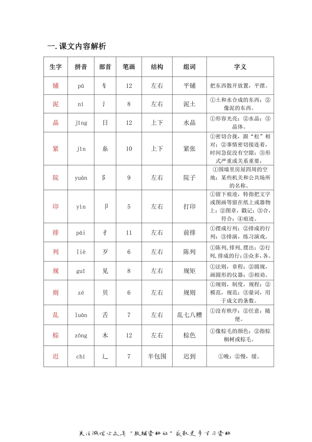 三年级上册语文部编版课堂笔记（飞翔版）_小学初中学霸笔记类资料汇总6.33GB_小学同步课堂笔记2.76GB_1~6年级全册语文部编版课堂笔记