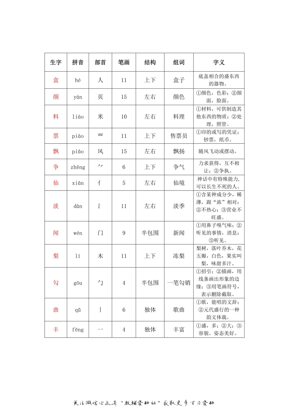 三年级上册语文部编版课堂笔记（飞翔版）_小学初中学霸笔记类资料汇总6.33GB_小学同步课堂笔记2.76GB_1~6年级全册语文部编版课堂笔记