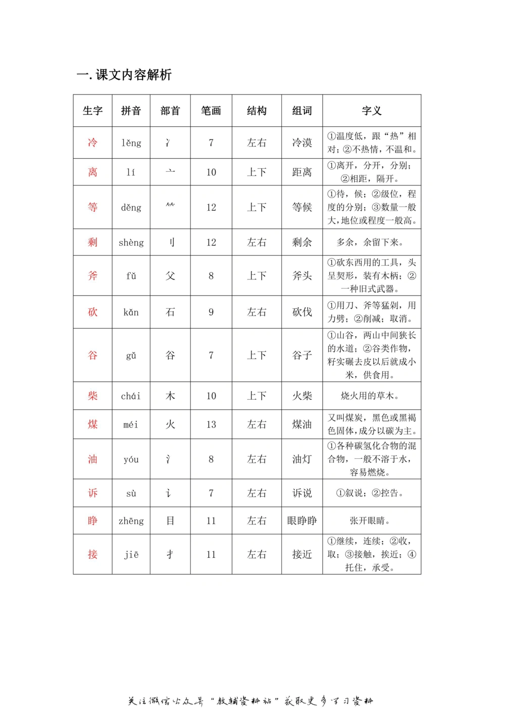 三年级上册语文部编版课堂笔记（飞翔版）_小学初中学霸笔记类资料汇总6.33GB_小学同步课堂笔记2.76GB_1~6年级全册语文部编版课堂笔记