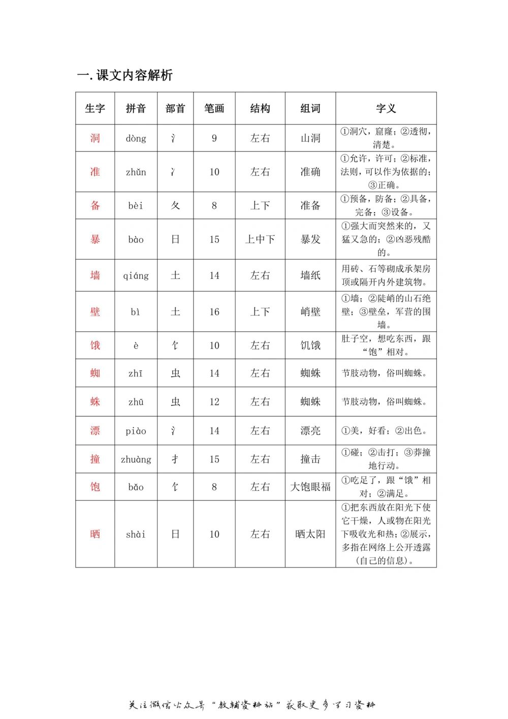 三年级上册语文部编版课堂笔记（飞翔版）_小学初中学霸笔记类资料汇总6.33GB_小学同步课堂笔记2.76GB_1~6年级全册语文部编版课堂笔记