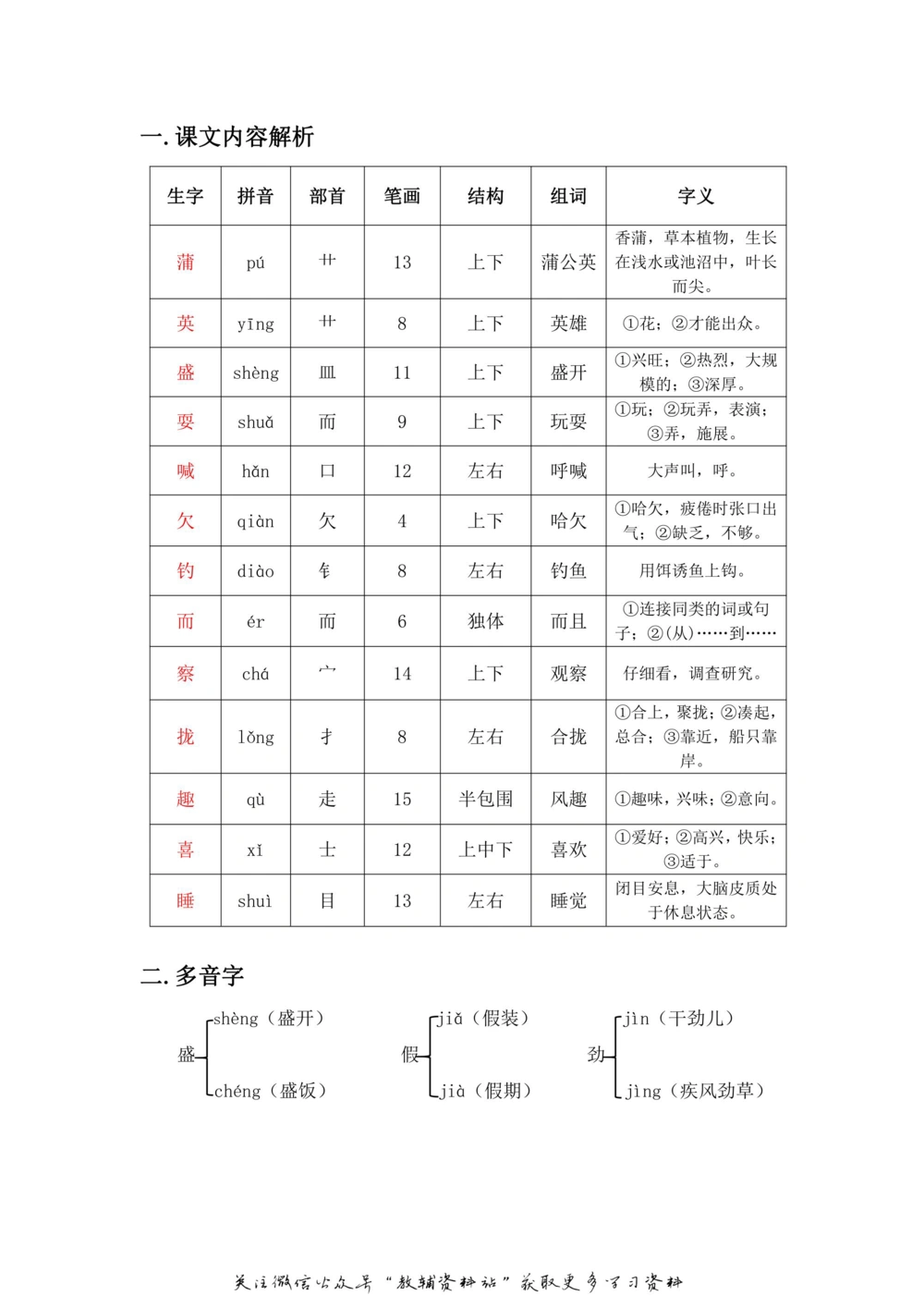 三年级上册语文部编版课堂笔记（飞翔版）_小学初中学霸笔记类资料汇总6.33GB_小学同步课堂笔记2.76GB_1~6年级全册语文部编版课堂笔记