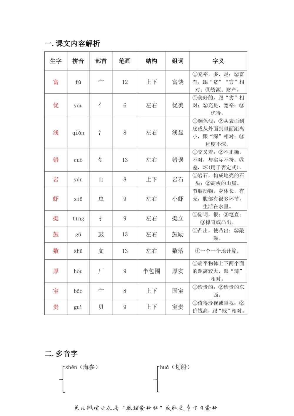 三年级上册语文部编版课堂笔记（飞翔版）_小学初中学霸笔记类资料汇总6.33GB_小学同步课堂笔记2.76GB_1~6年级全册语文部编版课堂笔记