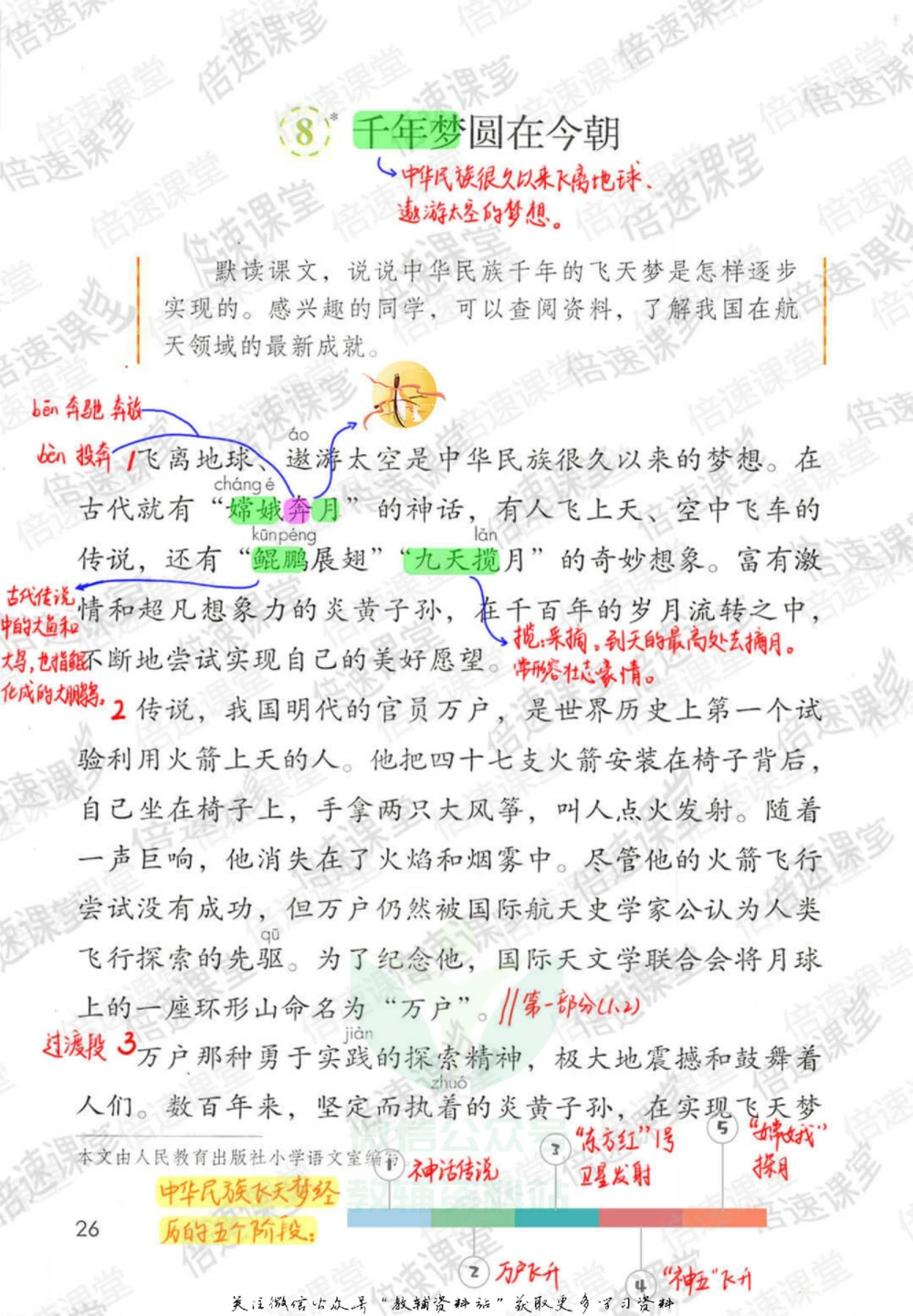 四年级下册语文部编版课堂笔记（倍速版）_小学初中学霸笔记类资料汇总6.33GB_小学同步课堂笔记2.76GB_1~6年级全册语文部编版课堂笔记