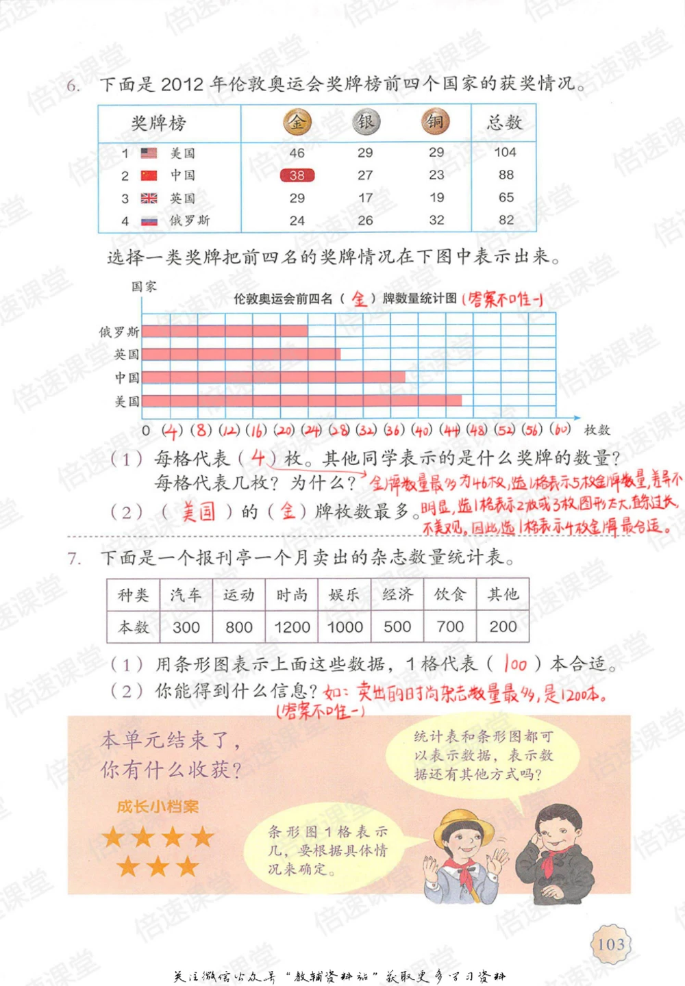 四年级上册数学人教版课堂笔记_小学初中学霸笔记类资料汇总6.33GB_小学同步课堂笔记2.76GB_1~6年级上册数学人教版课堂笔记