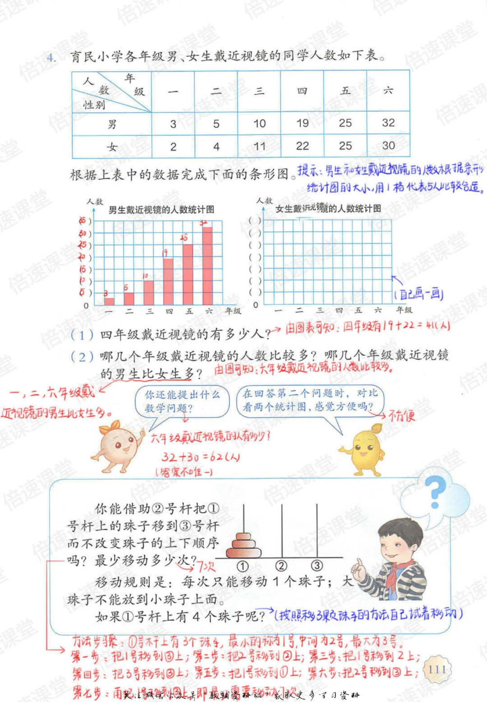 四年级上册数学人教版课堂笔记_小学初中学霸笔记类资料汇总6.33GB_小学同步课堂笔记2.76GB_1~6年级上册数学人教版课堂笔记