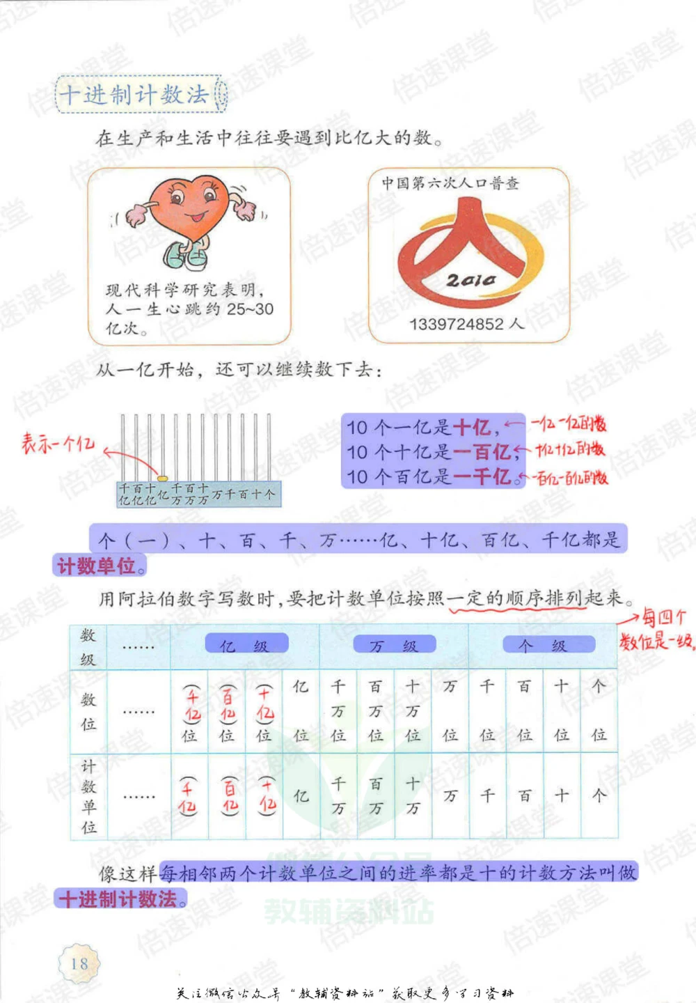 四年级上册数学人教版课堂笔记_小学初中学霸笔记类资料汇总6.33GB_小学同步课堂笔记2.76GB_1~6年级上册数学人教版课堂笔记