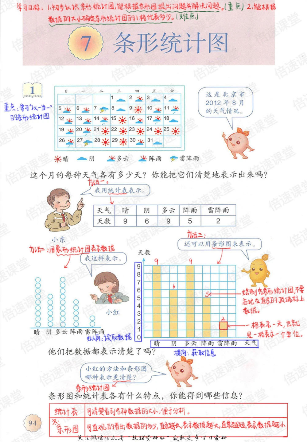 四年级上册数学人教版课堂笔记_小学初中学霸笔记类资料汇总6.33GB_小学同步课堂笔记2.76GB_1~6年级上册数学人教版课堂笔记