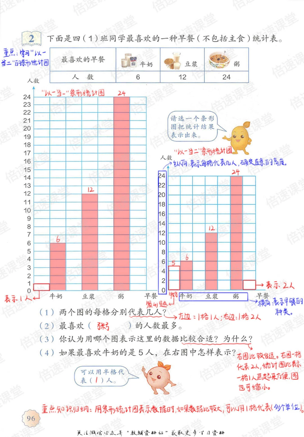 四年级上册数学人教版课堂笔记_小学初中学霸笔记类资料汇总6.33GB_小学同步课堂笔记2.76GB_1~6年级上册数学人教版课堂笔记