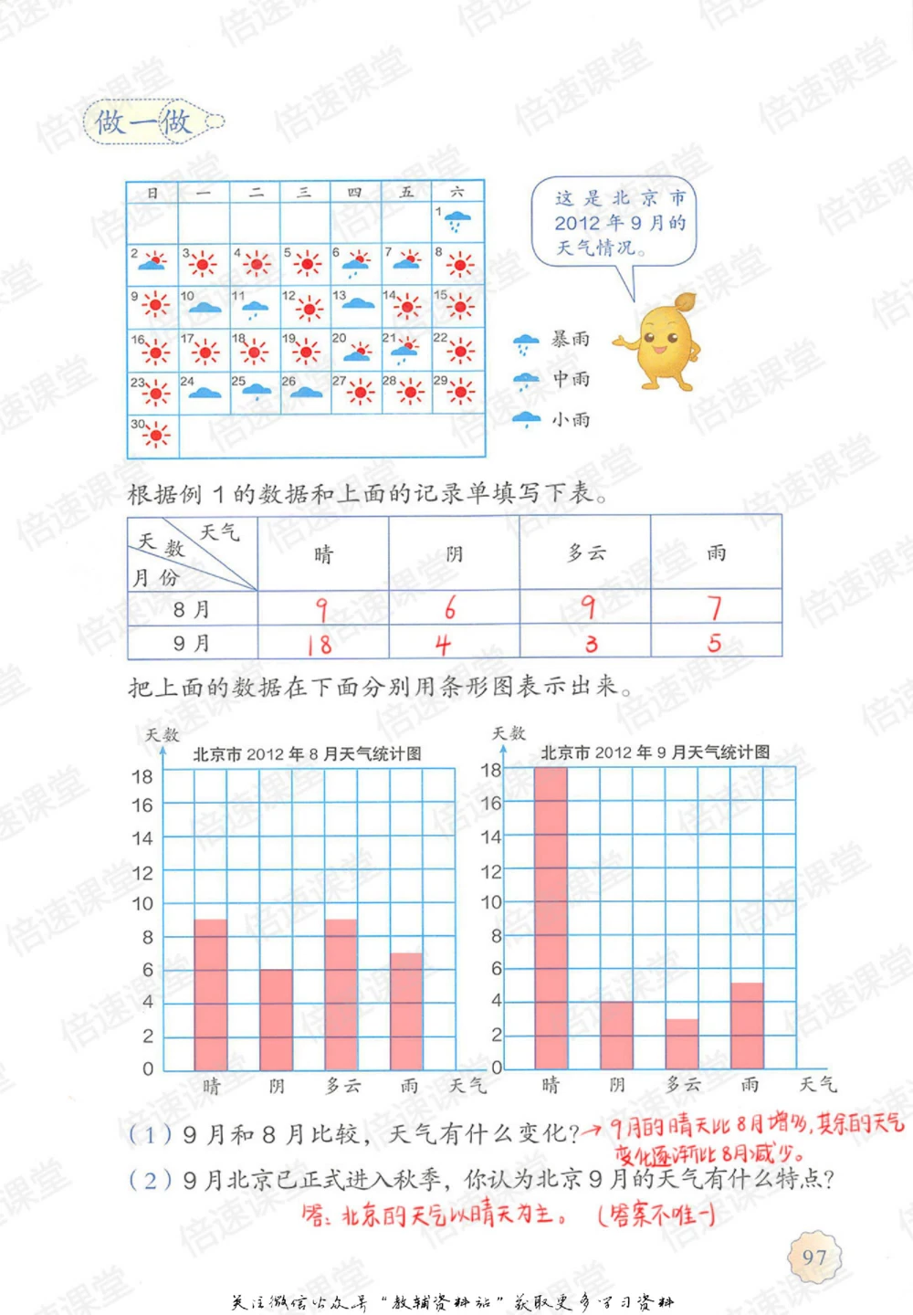 四年级上册数学人教版课堂笔记_小学初中学霸笔记类资料汇总6.33GB_小学同步课堂笔记2.76GB_1~6年级上册数学人教版课堂笔记
