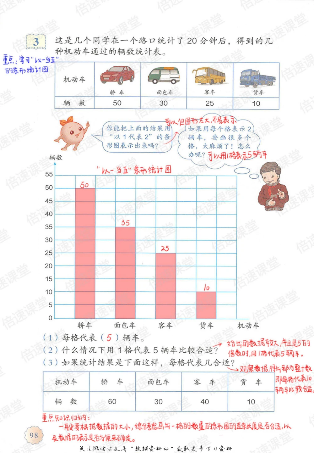 四年级上册数学人教版课堂笔记_小学初中学霸笔记类资料汇总6.33GB_小学同步课堂笔记2.76GB_1~6年级上册数学人教版课堂笔记