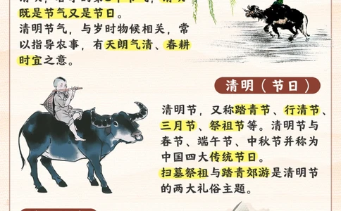 明天清明节-给孩子讲讲这些清明小知识_2025抖音最火小学全科全年级资料大全集超完整版_小学常识VIP资源禁止外传