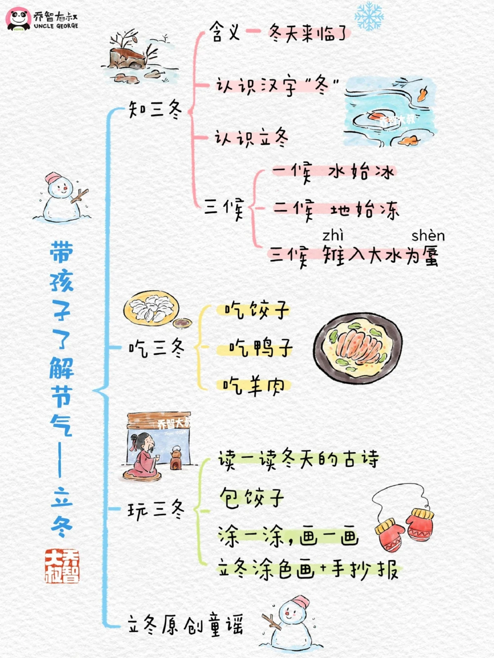 带孩子了解24节气&mdash;&mdash;立冬_中小学精品资料(高清可打印)_常识知识大全集140份高清资料整理版