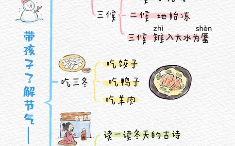带孩子了解24节气&mdash;&mdash;立冬_中小学精品资料(高清可打印)_常识知识大全集140份高清资料整理版
