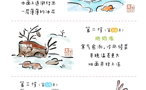 带孩子了解24节气&mdash;&mdash;立冬_中小学精品资料(高清可打印)_常识知识大全集140份高清资料整理版