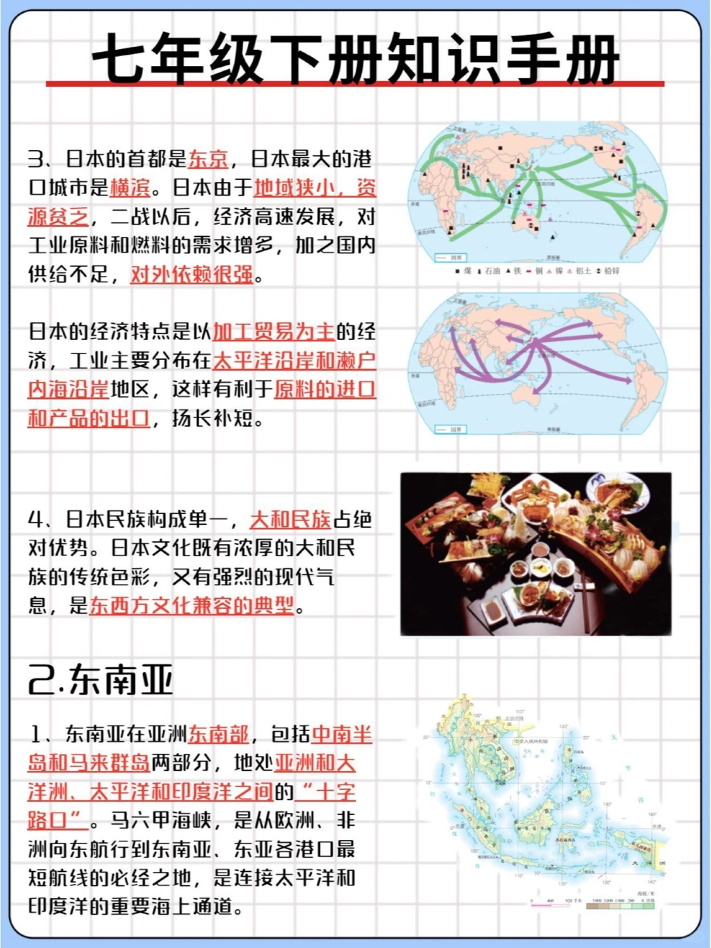 单科王七下地理知识点考试像抄答案_中小学精品资料(高清可打印)_初中大全集高清资料整理版