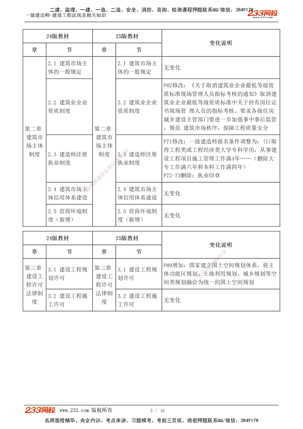 0-1_2026年一建法规_2025年一建法规SVIP_02-基础精讲✿高端面授✿深度强化_13-法规《教材精讲班》刘丹、王东兴233推荐_刘丹