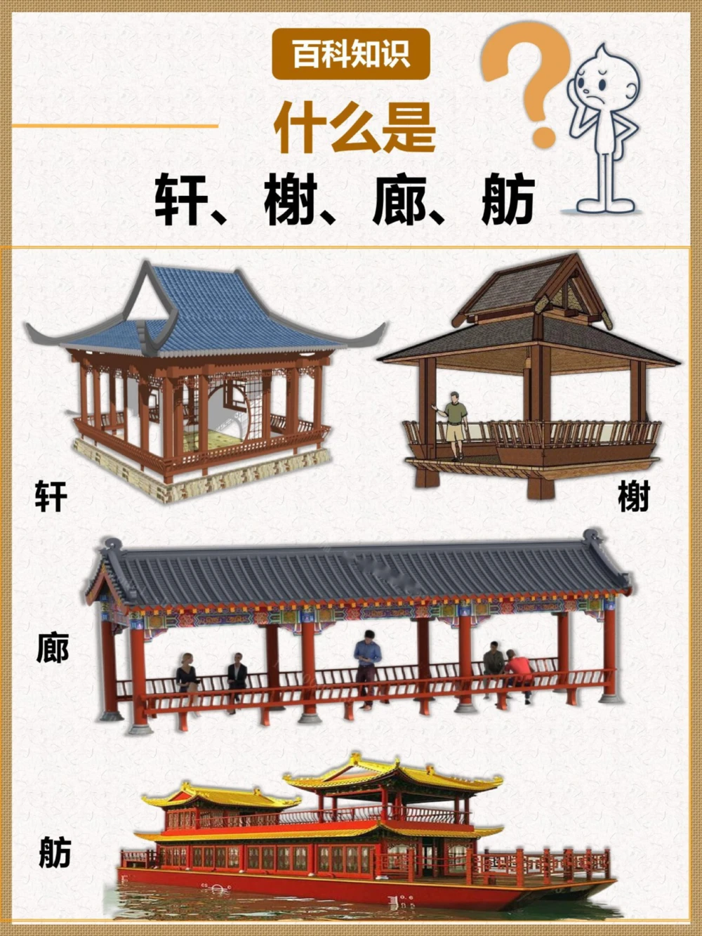 很少人知道什么是轩榭廊坊？_中小学精品资料(高清可打印)_百科知识大全集312份高清资料整理版