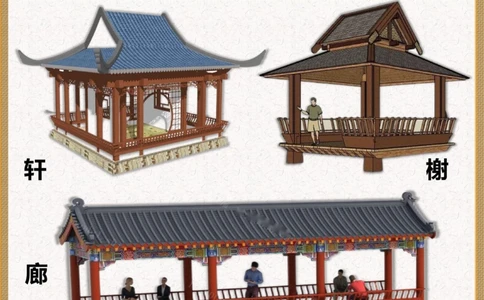 很少人知道什么是轩榭廊坊？_中小学精品资料(高清可打印)_百科知识大全集312份高清资料整理版