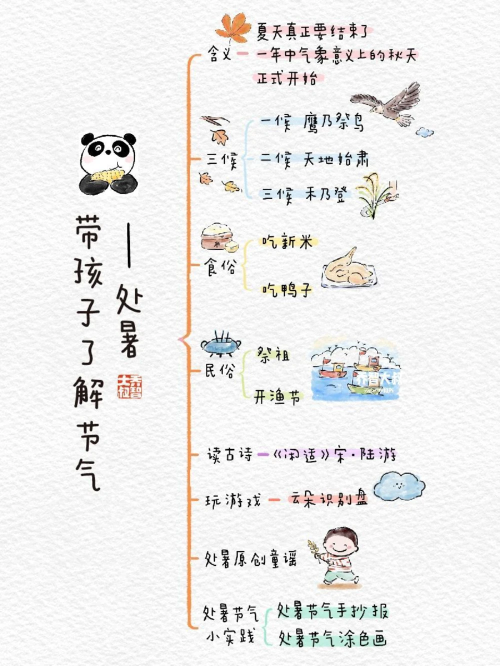 带孩子了解24节气&mdash;&mdash;处暑_中小学精品资料(高清可打印)_常识知识大全集140份高清资料整理版