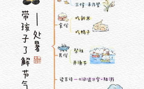 带孩子了解24节气&mdash;&mdash;处暑_中小学精品资料(高清可打印)_常识知识大全集140份高清资料整理版