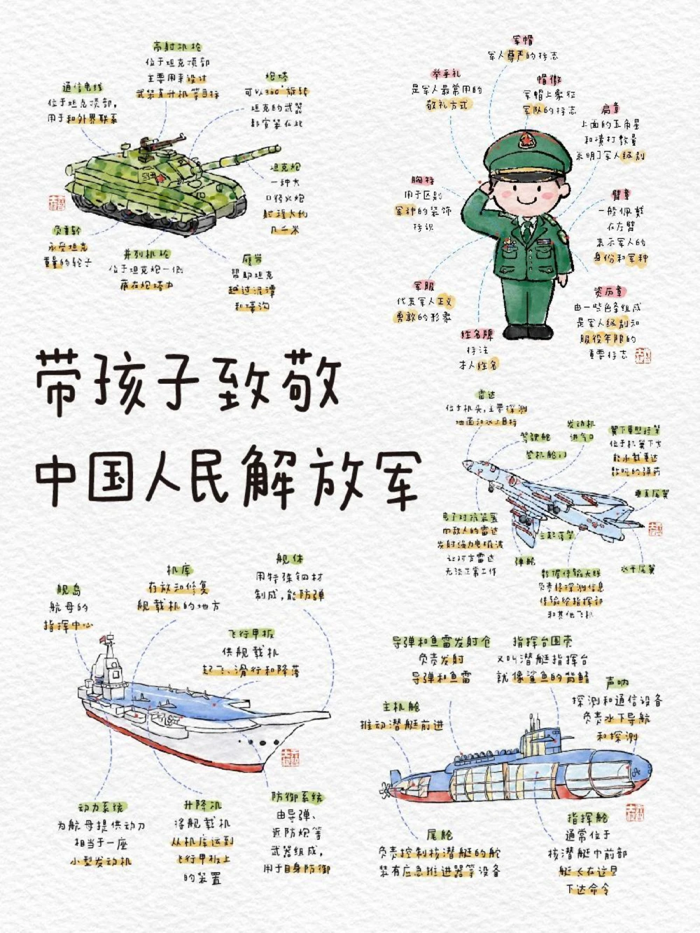 带孩子致敬中国人民解放军_中小学精品资料(高清可打印)_常识知识大全集140份高清资料整理版