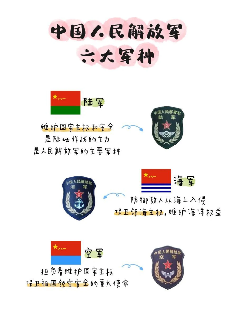带孩子致敬中国人民解放军_中小学精品资料(高清可打印)_常识知识大全集140份高清资料整理版