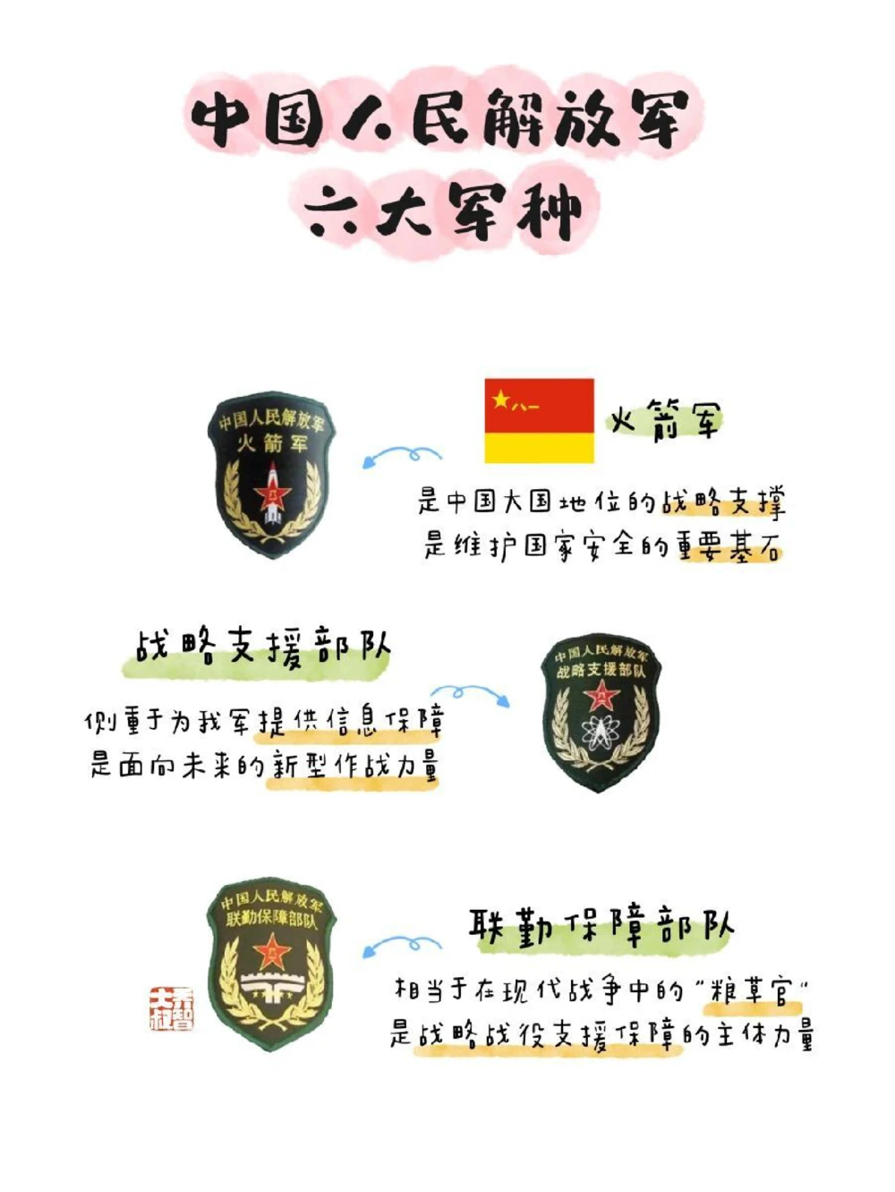 带孩子致敬中国人民解放军_中小学精品资料(高清可打印)_常识知识大全集140份高清资料整理版