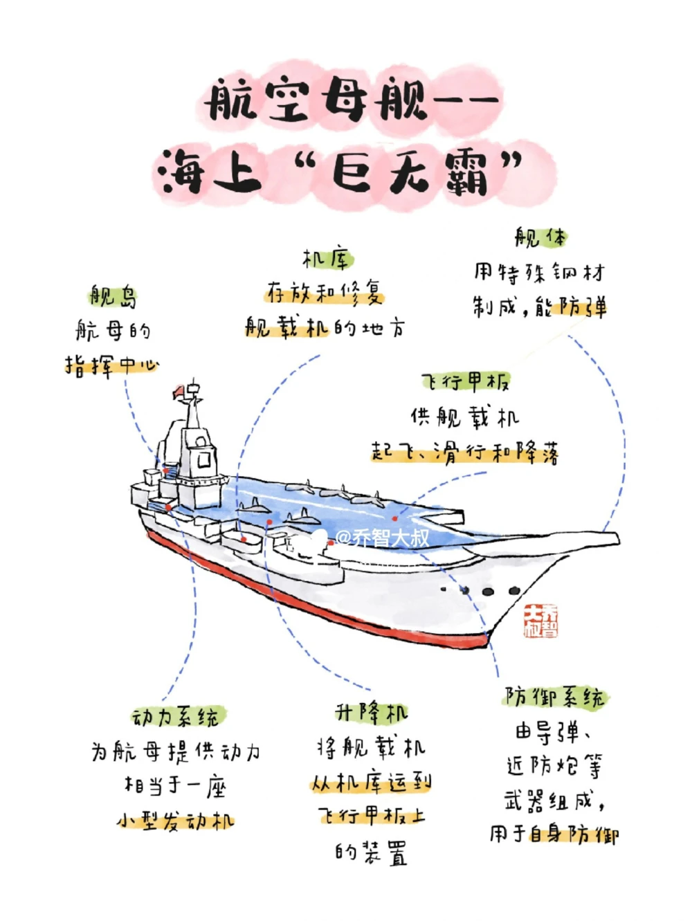 带孩子致敬中国人民解放军_中小学精品资料(高清可打印)_常识知识大全集140份高清资料整理版