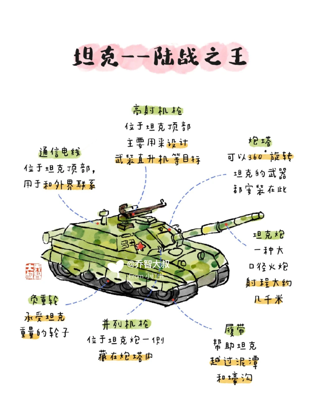 带孩子致敬中国人民解放军_中小学精品资料(高清可打印)_常识知识大全集140份高清资料整理版