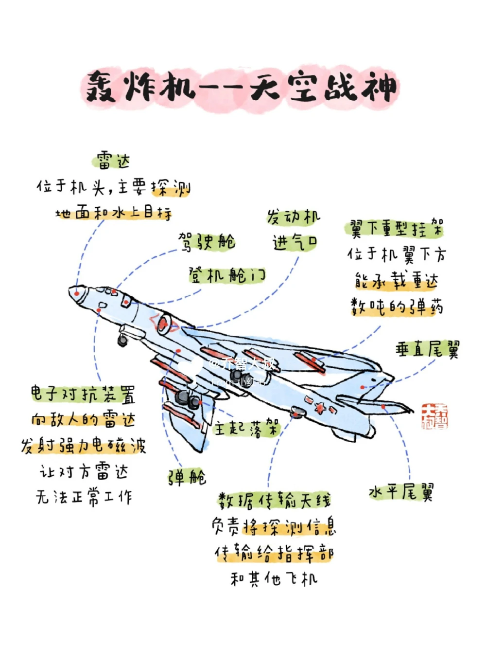 带孩子致敬中国人民解放军_中小学精品资料(高清可打印)_常识知识大全集140份高清资料整理版