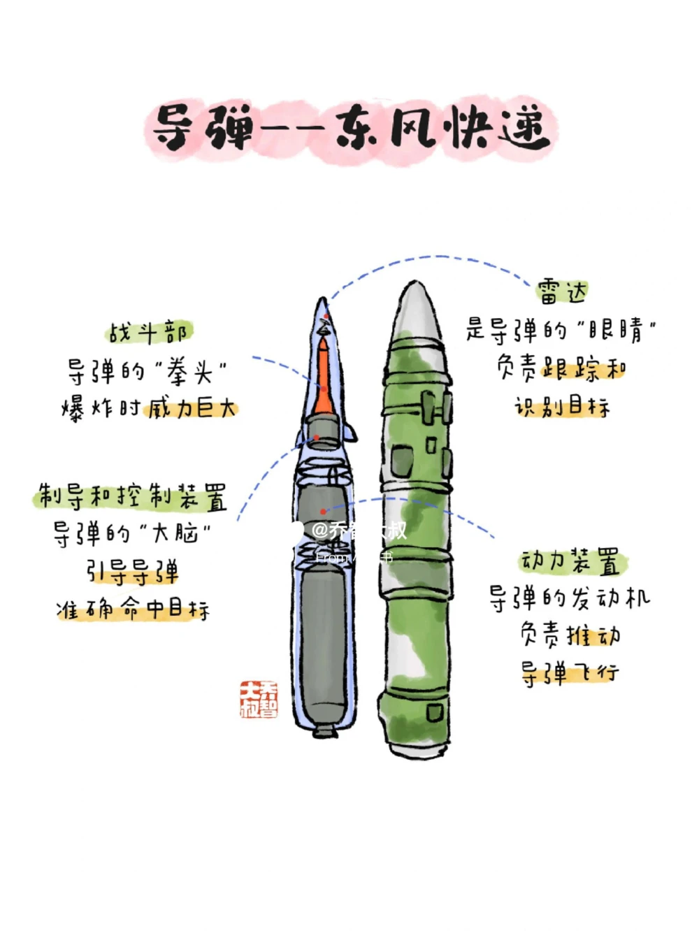 带孩子致敬中国人民解放军_中小学精品资料(高清可打印)_常识知识大全集140份高清资料整理版