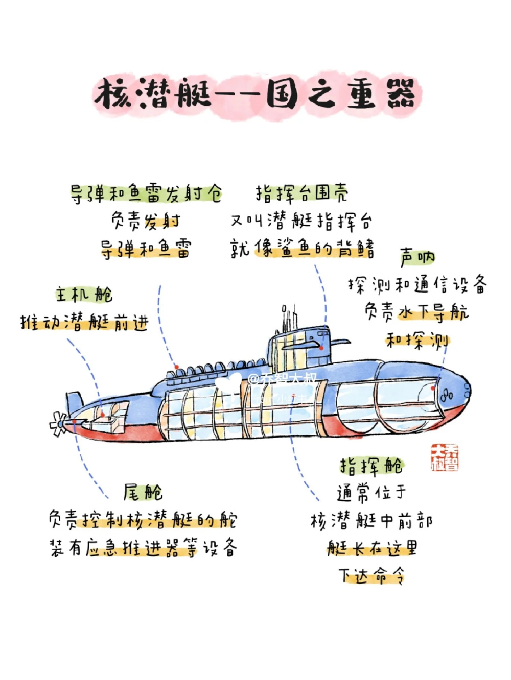 带孩子致敬中国人民解放军_中小学精品资料(高清可打印)_常识知识大全集140份高清资料整理版