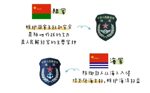 带孩子致敬中国人民解放军_中小学精品资料(高清可打印)_常识知识大全集140份高清资料整理版