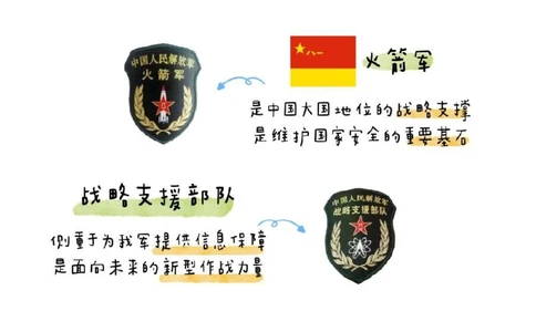 带孩子致敬中国人民解放军_中小学精品资料(高清可打印)_常识知识大全集140份高清资料整理版
