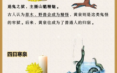 传统文化｜&ldquo;含笑九泉&rdquo;是哪九泉_中小学精品资料(高清可打印)_古文化大全集628份高清资料整理版
