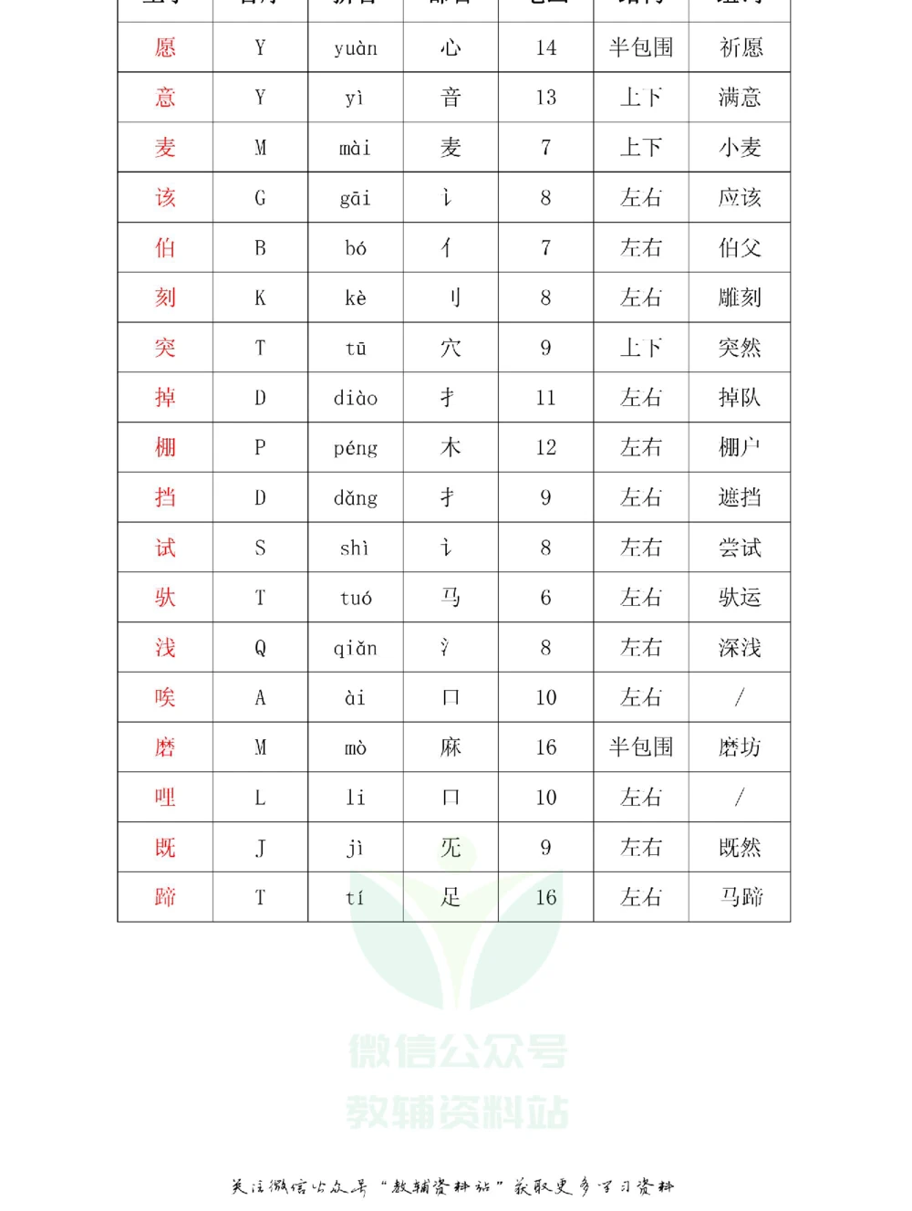 二年级下册语文部编版课堂笔记（飞翔版）_小学初中学霸笔记类资料汇总6.33GB_小学同步课堂笔记2.76GB_1~6年级全册语文部编版课堂笔记