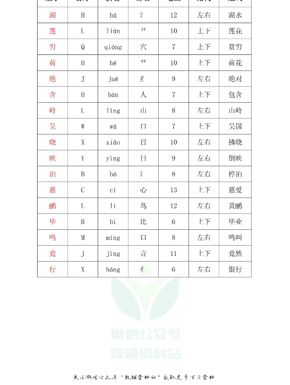 二年级下册语文部编版课堂笔记（飞翔版）_小学初中学霸笔记类资料汇总6.33GB_小学同步课堂笔记2.76GB_1~6年级全册语文部编版课堂笔记