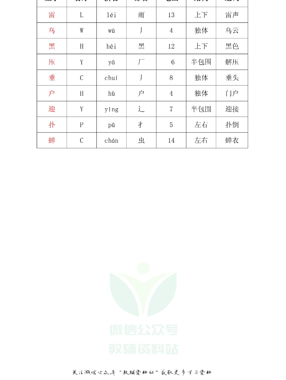二年级下册语文部编版课堂笔记（飞翔版）_小学初中学霸笔记类资料汇总6.33GB_小学同步课堂笔记2.76GB_1~6年级全册语文部编版课堂笔记